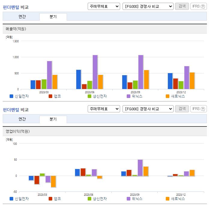신일전자_업종분석
