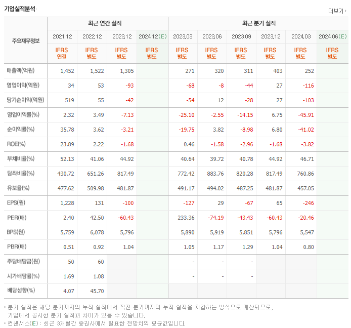 YTN_실적
