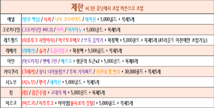 원랜디 제한 조합표