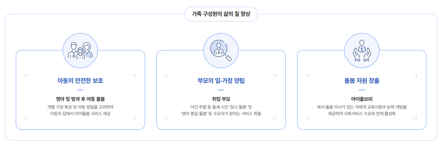 아이돌봄 서비스 목적