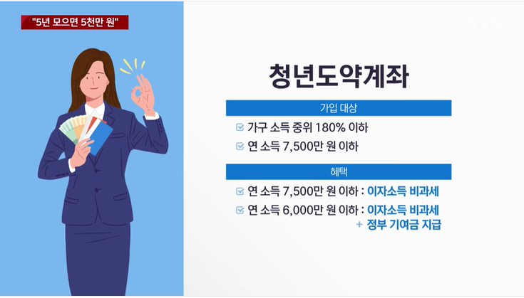2023.청년도약계좌.총정리.가입조건.가입대상.신청기간.금리.가입시기