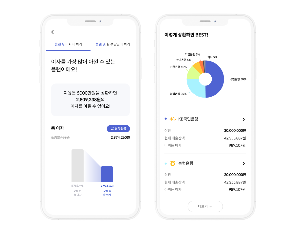 마이데이터 여윳돈 계산기 (출처:finda )