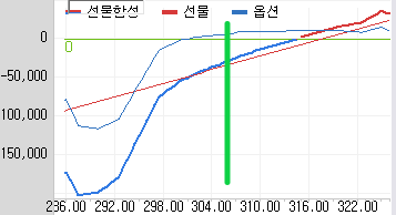 선물합성