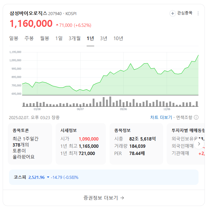 삼성바이오로직스 목표주가 및 미래 전망 완벽 분석