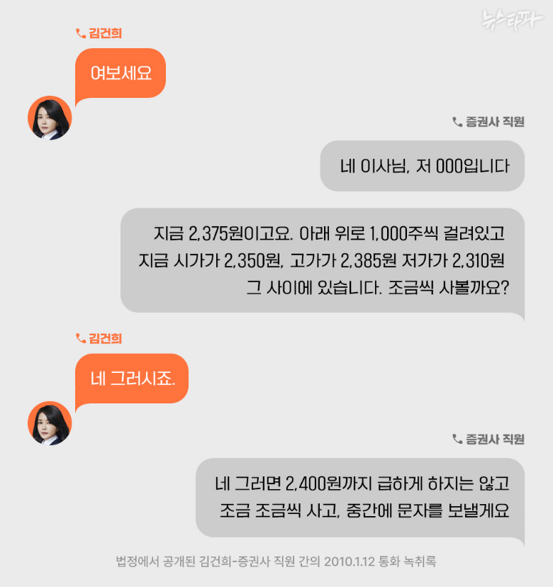 도이치모터스 주가조작 공판에서 공개된 김건희 녹취록