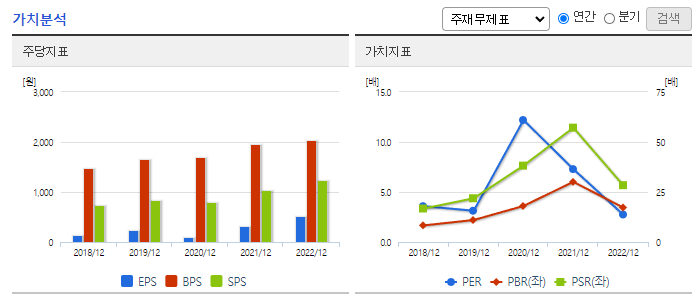 칩스앤미디어_가치분석