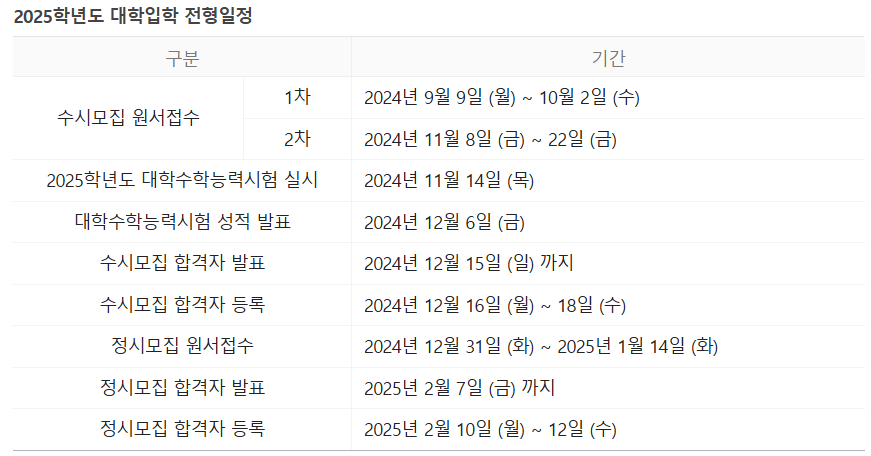 2025 전문대학 입시일정표