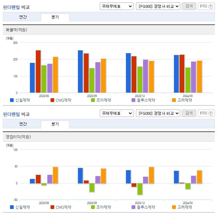 신일제약_업종분석