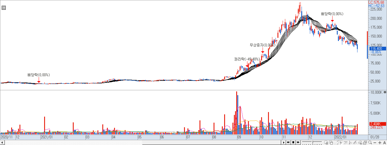 지표 이름 숨기기 2)