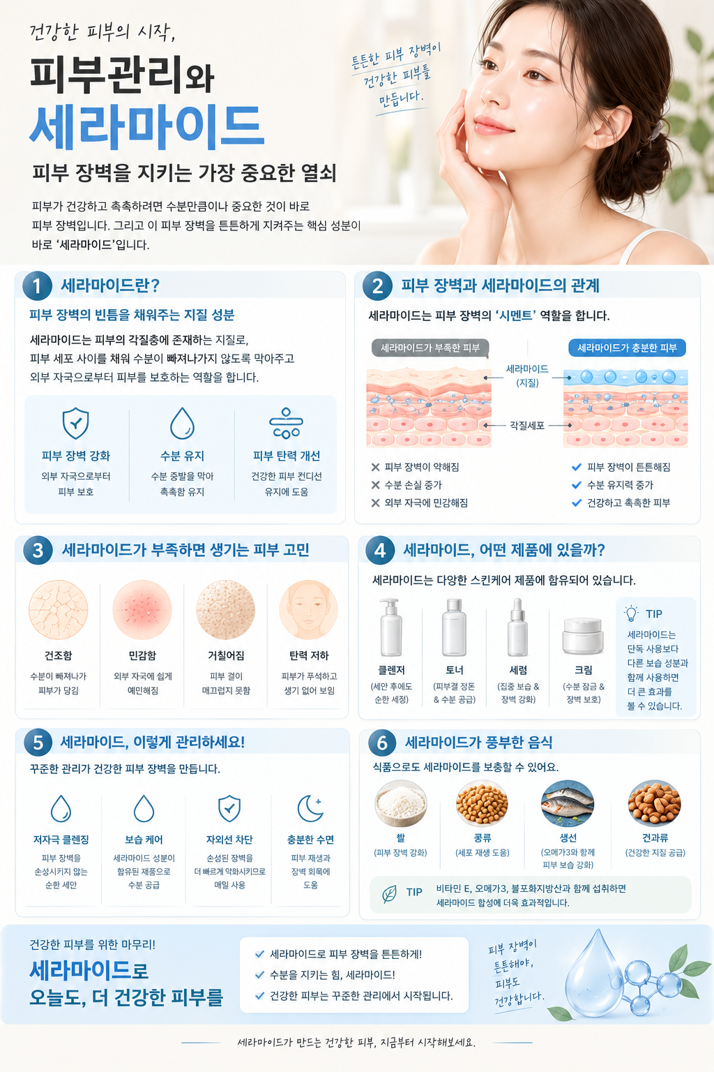 피부관리와 세라메이드