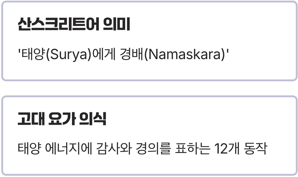 '태양 경배 자세', 그 이름의 비밀