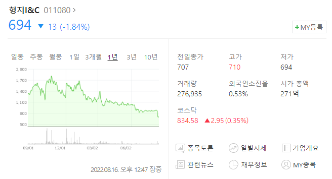 형지I&C주가