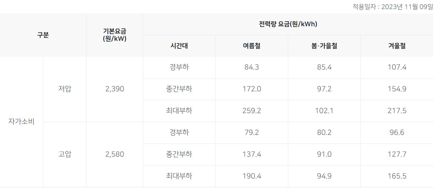 전기차 완속 충전기 설치비용