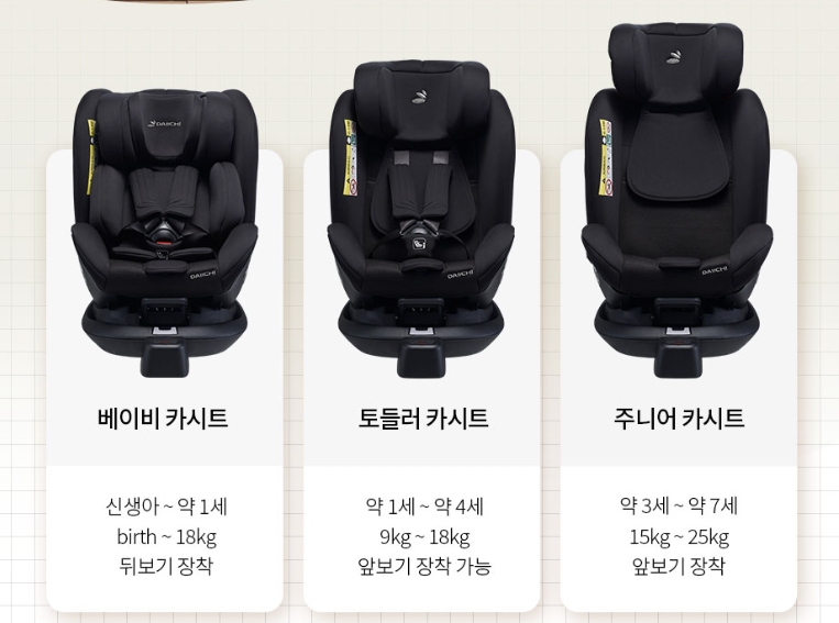 다이치블리바
