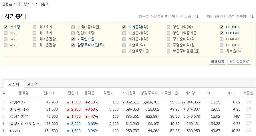 시가총액