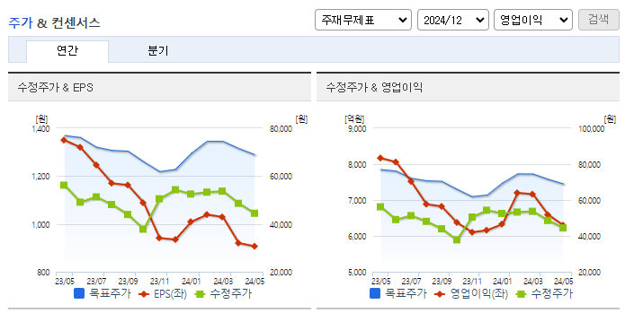 카카오_컨센서스