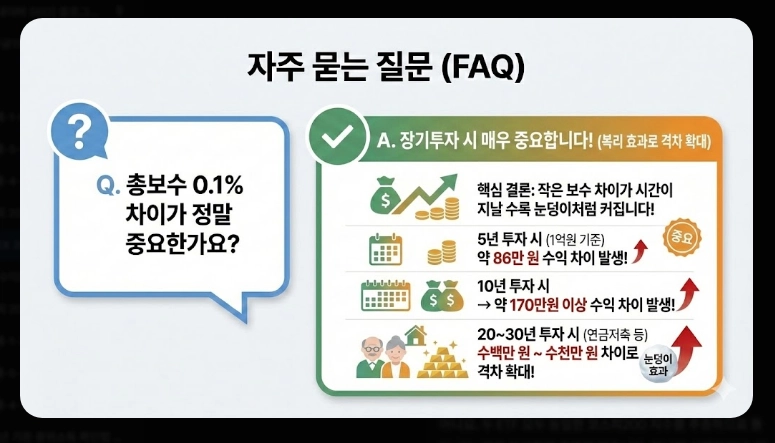 KODEX 200 vs TIGER 200 비교 총보수&middot;거래량&middot;순자산 분석 및 선택 가이드 (2026)