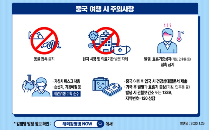 코로나19 국내현황 확진자 및 사망자