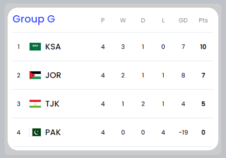 2026 북중미 월드컵 아시아 2차 예선 일정
