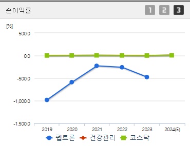 펩트론 주가 전망 순이익률 (1016)