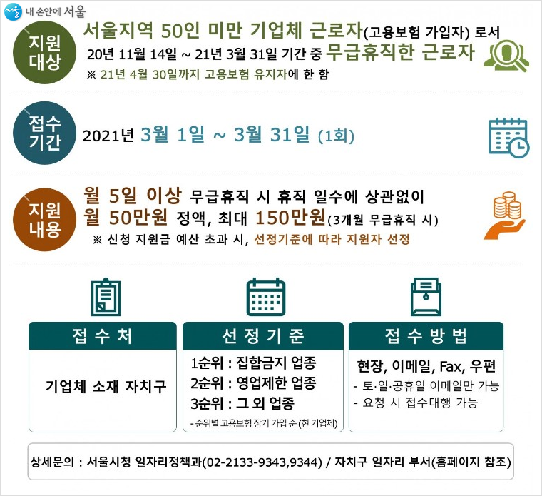 2025 고용유지지원금 예산 증액 신청하기