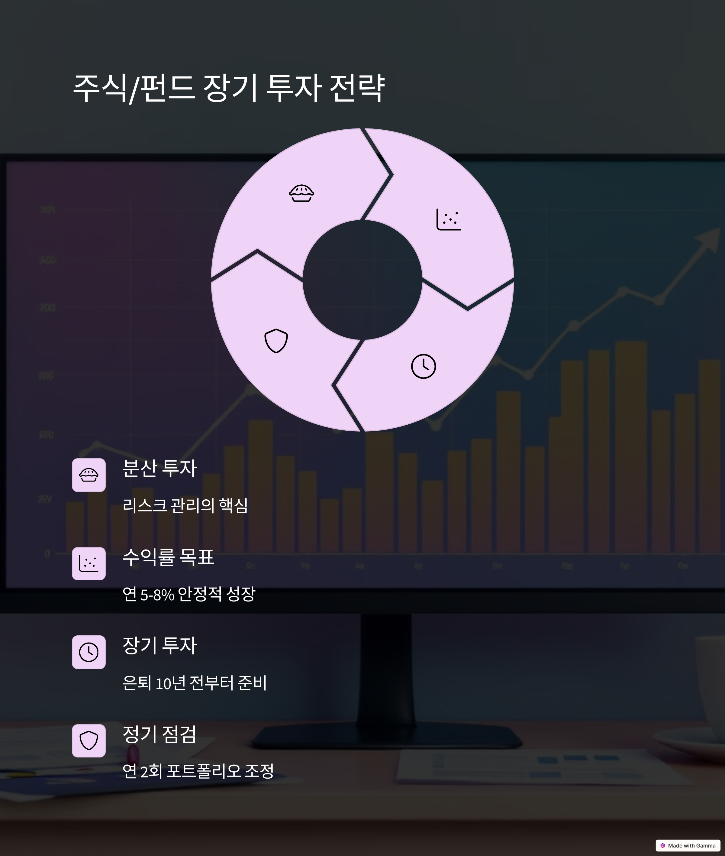 주식펀드장기투자전략