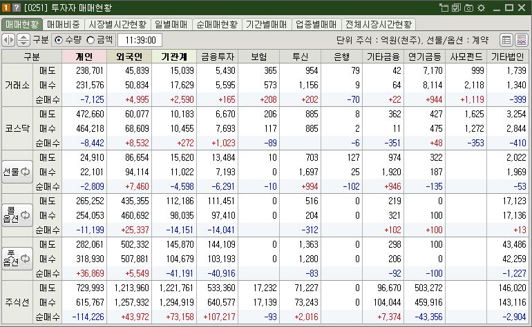 매매현황