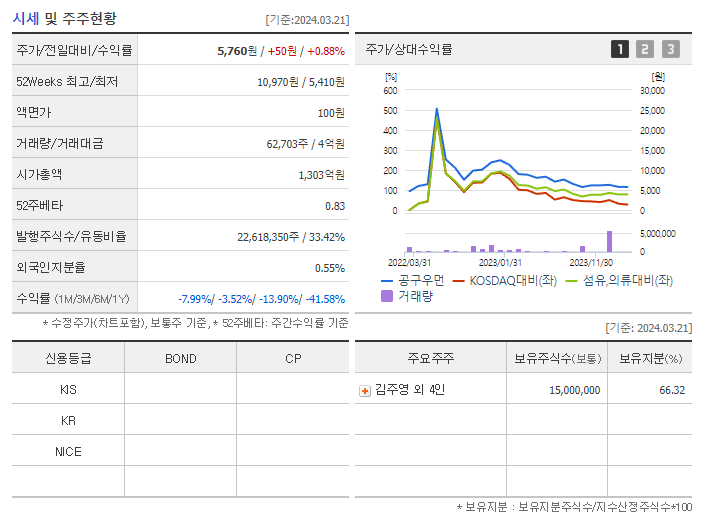 공구우먼_기업개요