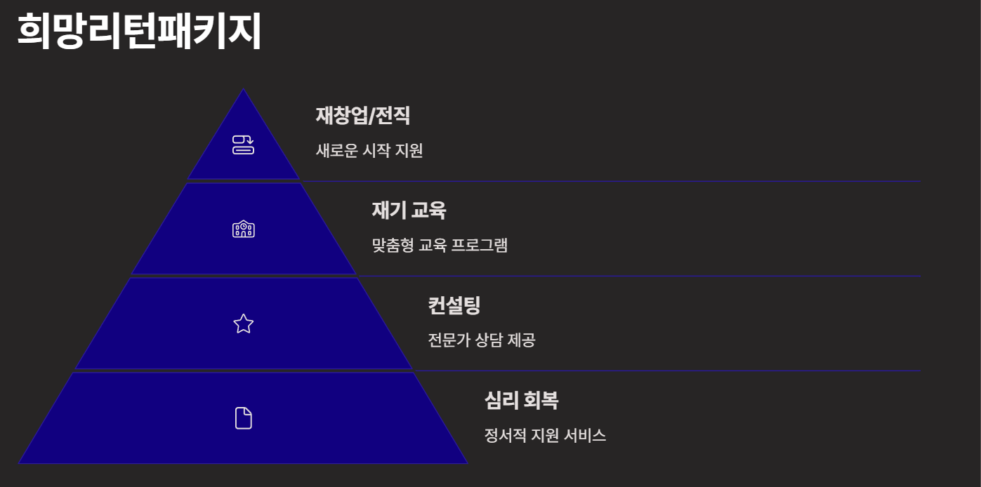 2025 소상공인 지원사업 총정리