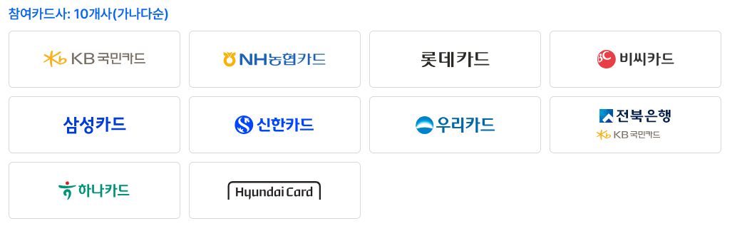 소상공인 부담경감 크레딧 참여카드사
