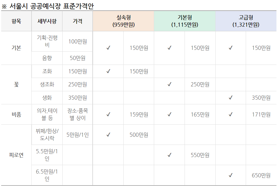 서울시 공공 예식장 표준 가격안