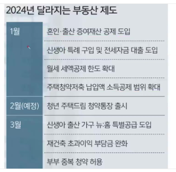 무주택 자격요건 무주택자 희소식 2024년 1월부터 파격혜택