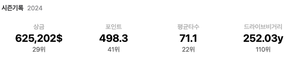 김효주 선수 시즌기록 2024