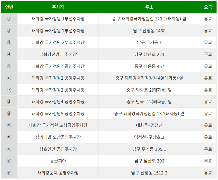 태화강 국가정원 주차장1