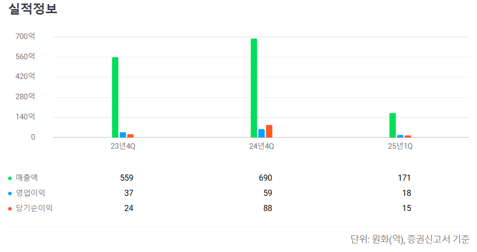 키스트론 공모주 청약일정 수요예측 상장