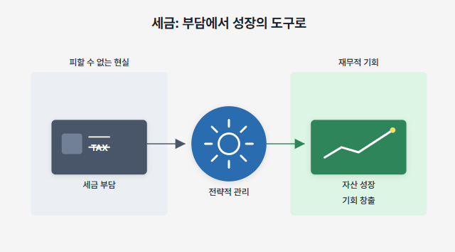 세금, 모르면 당하고 알면 무기가 된다