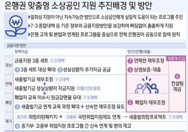 추진배경