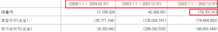 연 매출액
