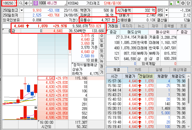 세니젠 호가창