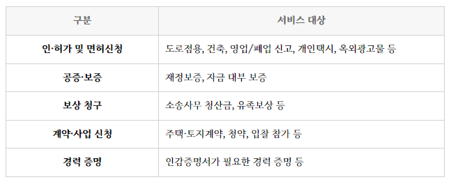 인감증명서 용도