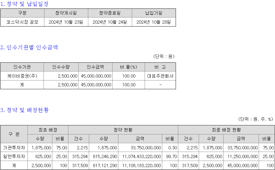 탑런토탈솔루션 청약