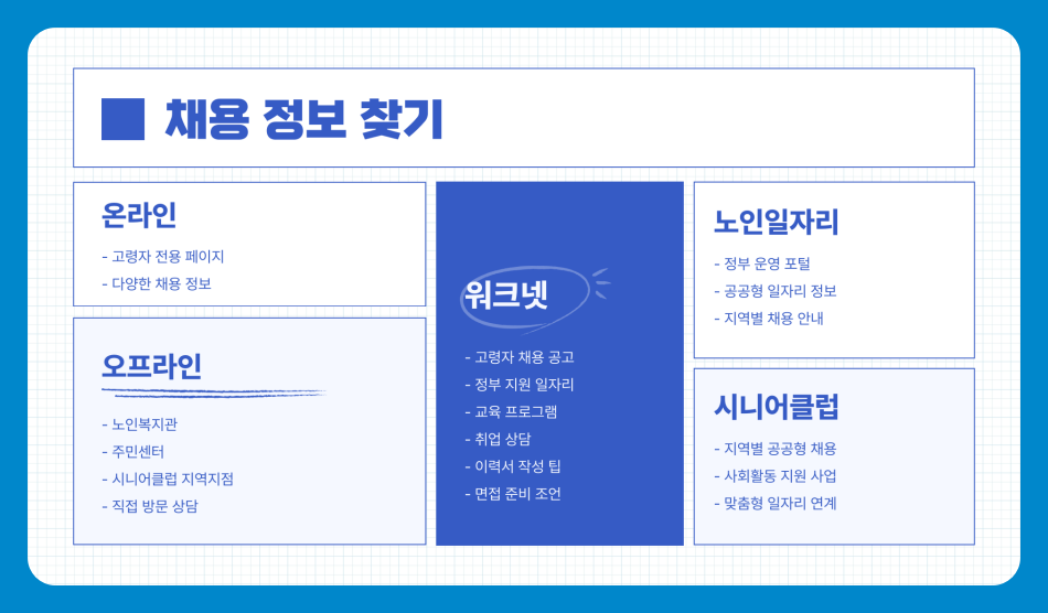 60세 이상 일자리 찾는 법, 대표적인 직업 (경비, 보조, 강사, 상담원 등)