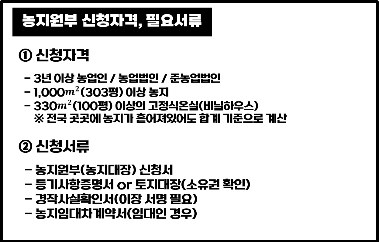 농지원부-신청자격-신청서류