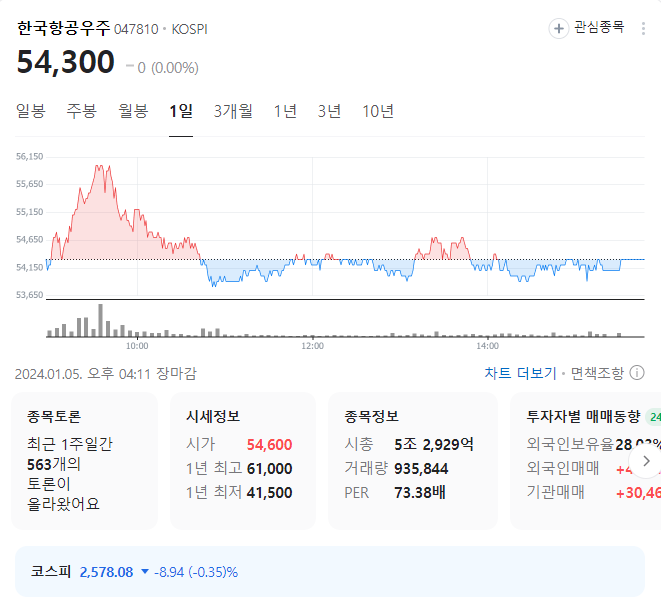 한국항공우주 주가