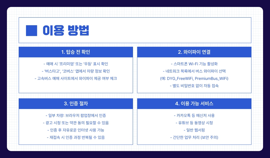 전국 고속버스 와이파이 동양고속, 우등, 프리미엄 무료 서비스 이용 방법