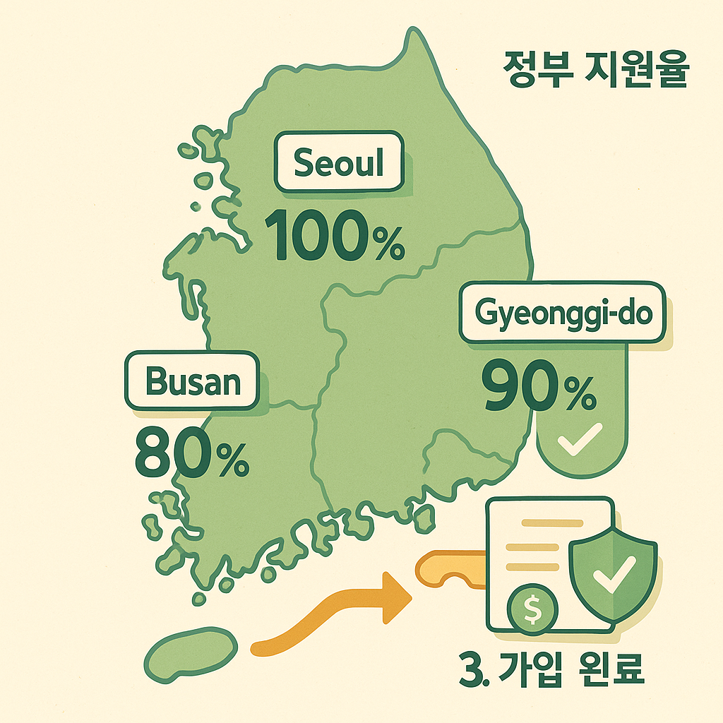 대한민국 지도 위에 서울, 부산, 경기 등 주요 지역들이 강조 표시되고 각 지역마다 지원율 퍼센트(%)와 체크 표시가 떠 있는 이미지