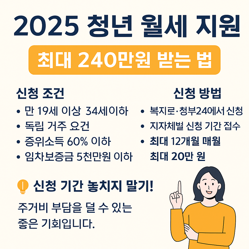 2025_청년월세지원_240만원받는법.png