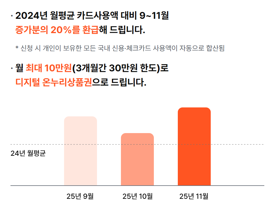 최대 30만원 돌려받는 상생페이백 지금 바로 신청하세요!