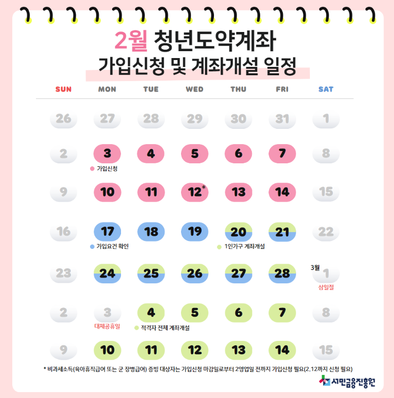 2025년 2월 청년도약계좌 신청기간 및 가입 방법