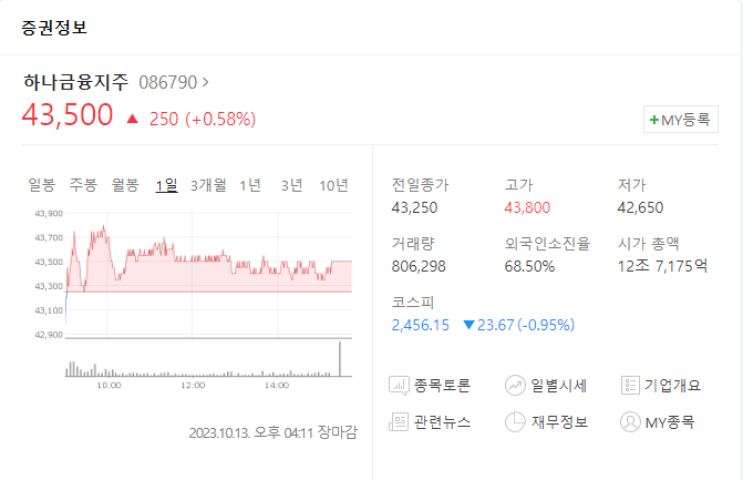 하나금융지주 주가